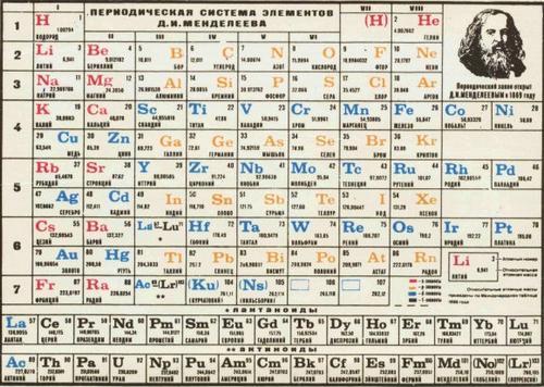 таблица Дмитрия Ивановича Менделева из школьного учебника по химии
