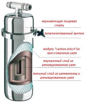 механический фильтр